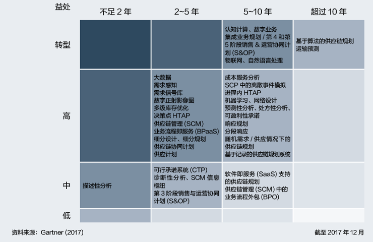 人工智能来了，是入侵，还是双赢？(图3)