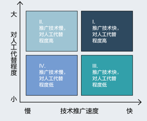 人工智能来了，是入侵，还是双赢？(图4)
