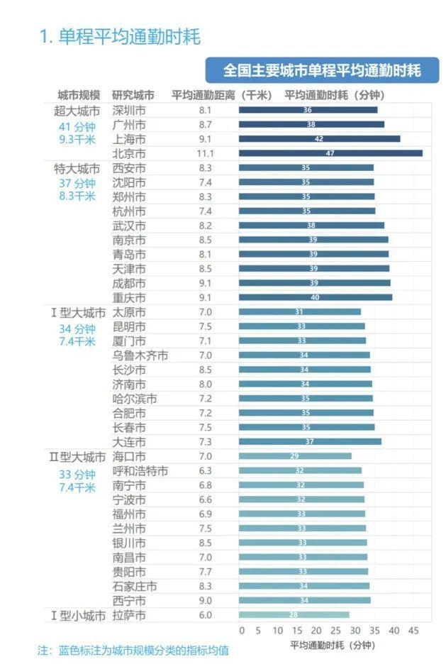 大城市的疫情通报，暴露了成年人的真实生活(图6)